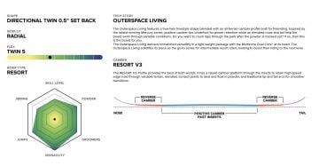 Capita Outerspace Living 2026