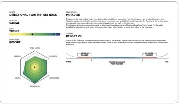 Capita Paradise 2026