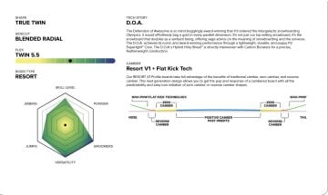 CAPiTA Defenders Of Awesome (DOA) 2026 Snowboard