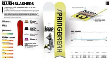 Spring Break Slush Slashers
