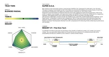 CAPiTA SUPER DOA 2026 Snowboard